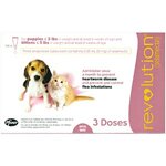 Revolution for Puppies & Kittens